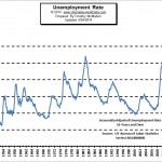 Unemployment Rate