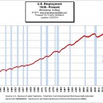 Employment and Recessions