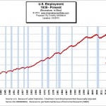 Historical Employment