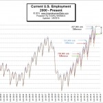 Employment-2000-Apr-2015