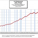 Historical Employment