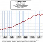 Employment Levels 1939-2015