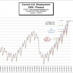Employment-2000-Jun-2015