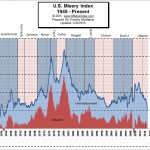 Misery Index