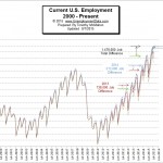 Employment July 2015