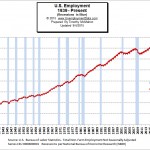 Employment-1939-2015_Aug