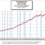 Employment-1939-2015
