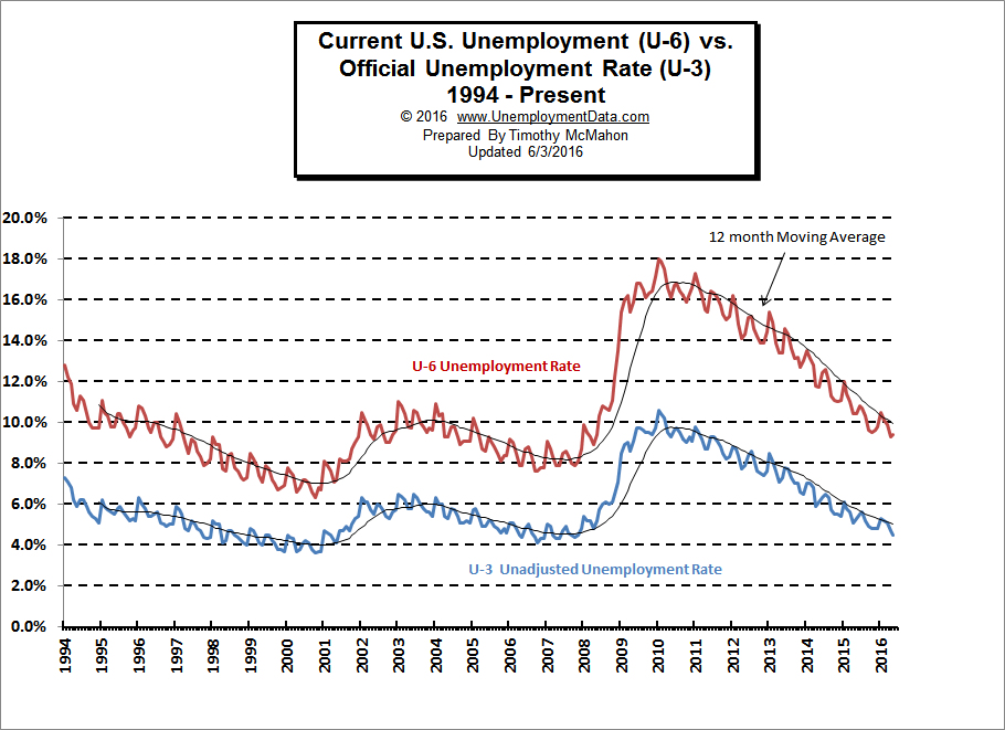 MSN Picks Up Our Theme of "The Real Unemployment Rate