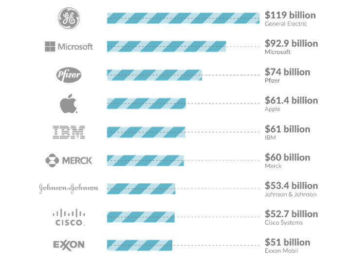 Top Outsourcing Companies