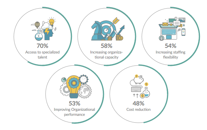 Top Reasons for Outsourcing 1