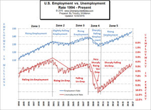 Employment vs. Unemployment