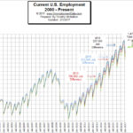 U.S. Employment Chart