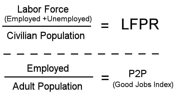 LFPR vs P2P (Good Jobs Index)