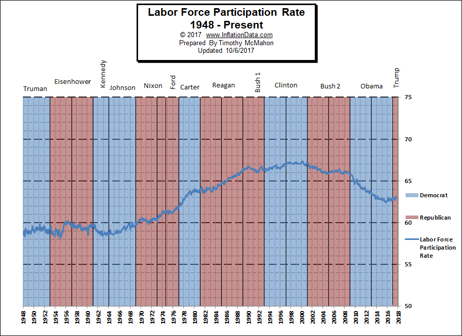 what-is-the-labor-force-participation-rate-unemploymentdata