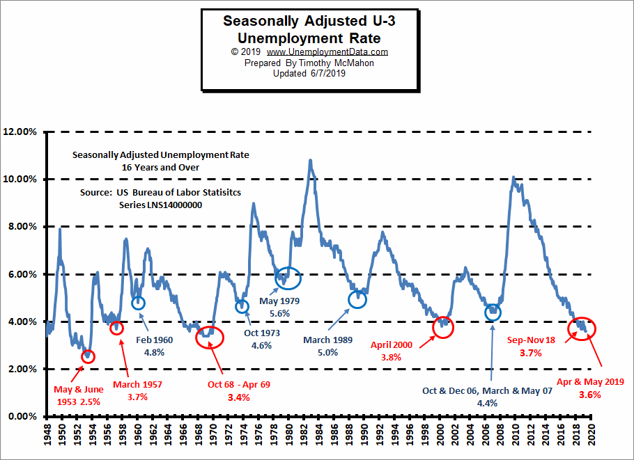 Us Unemployment Rate 2024 By State Edee Tiphanie