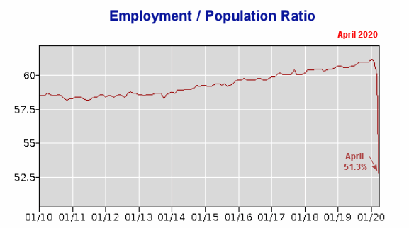 Current Unemployment Rate (Seasonally Adjusted U-3)