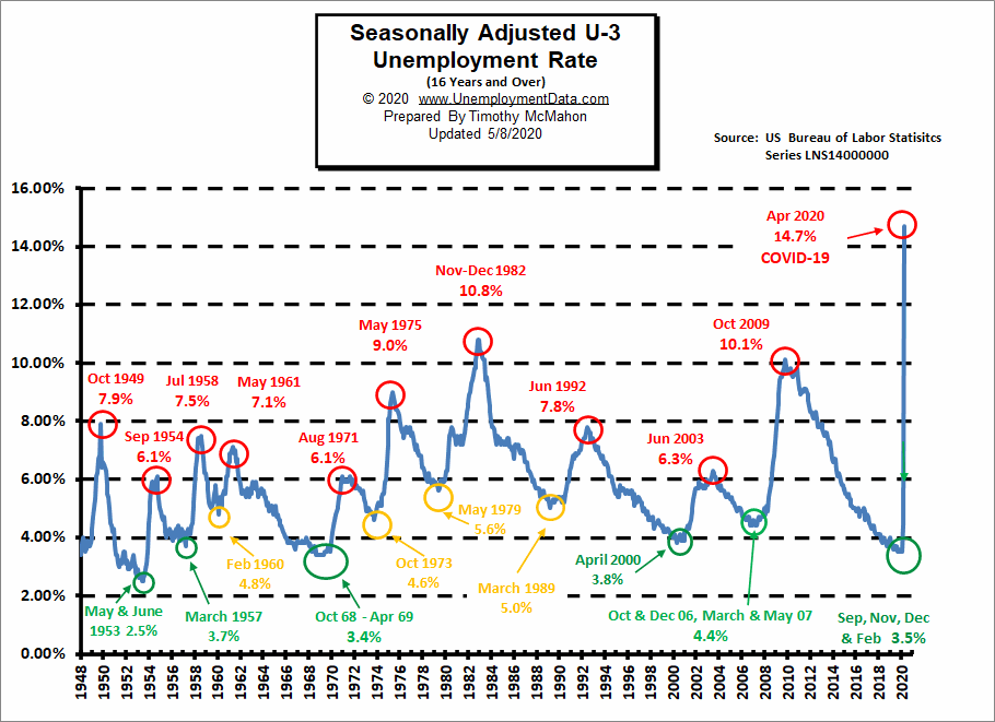 Unemployment Rate