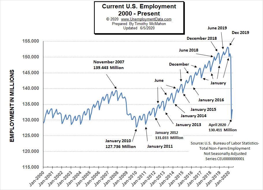 current-employment-rate