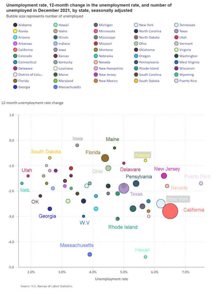 December Unemployment Rates by State