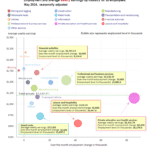 Employment Chart for May 2024