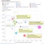 Employment Bubble Chart for July 2024