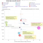 Bubble Chart for October 2024