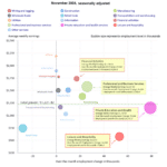 Bubble Chart November 2024