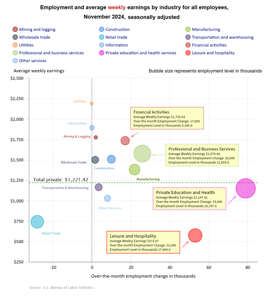 Bubble Chart November 2024