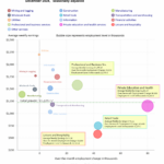 Employment by Sector