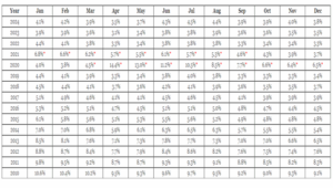 Unemployment Table 2024a