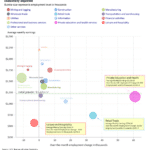 Bubble Chart January 2025