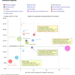 Bubble Chart for February 2025