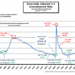 Seasonally Adj U-3 Unemployment Rate2 Jun 25