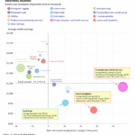 Bubble Chart Aug 2025