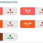 Change by Est Size for Sep 2025