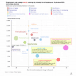 Bubble Chart Sep 2025