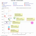 Bubble Chart for Jan 2026