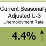 Adj U3 4.4 percent
