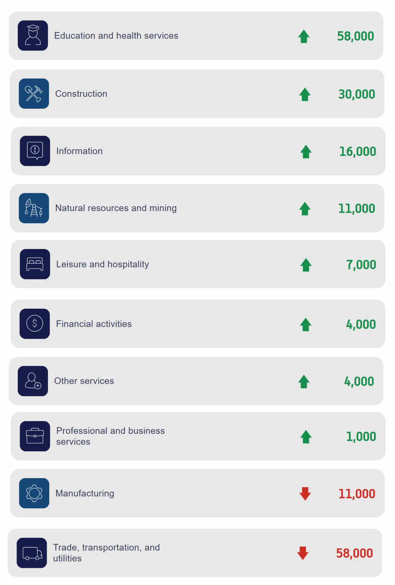 ADP Gainers & Decliners-for Mar 2026