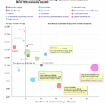 Bubble Chart Mar 2026
