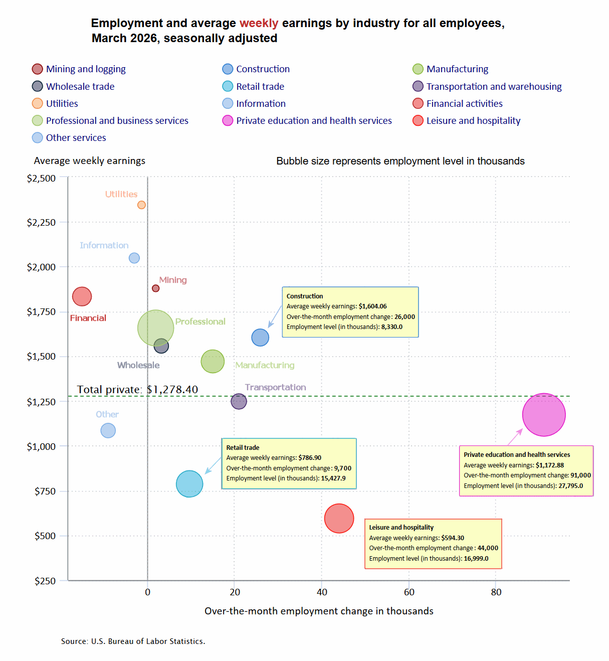 Bubble Chart Mar 2026