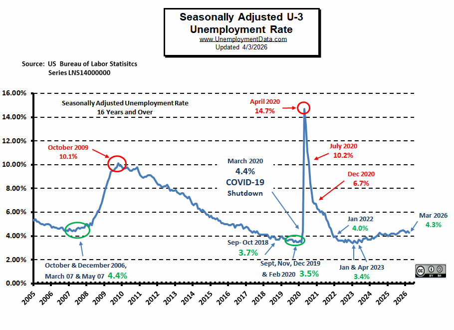 Current Unemployment for Mar 26