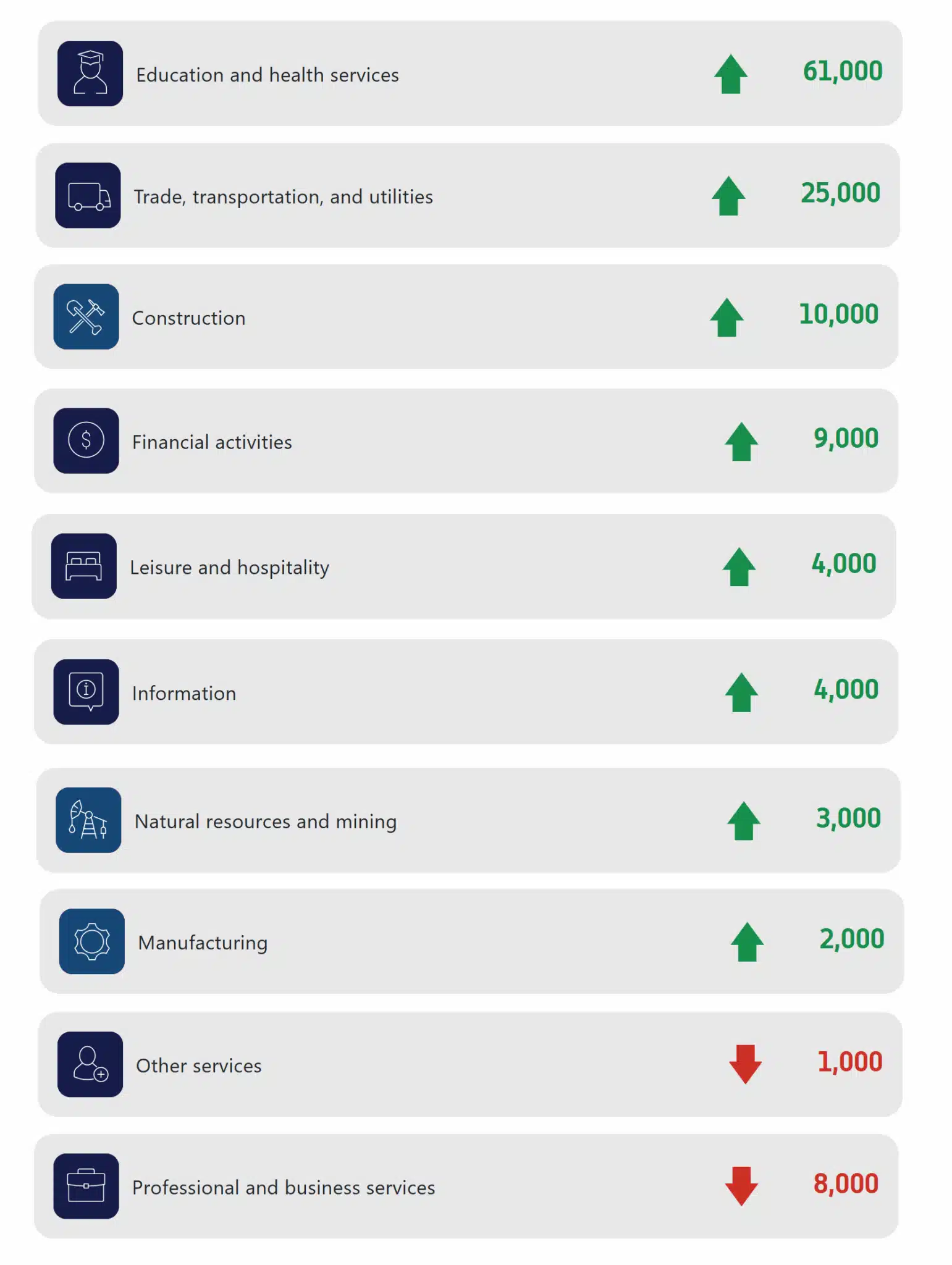 ADP Gainers & Decliners-for Apr 2026