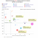 Bubble Chart for April 2026