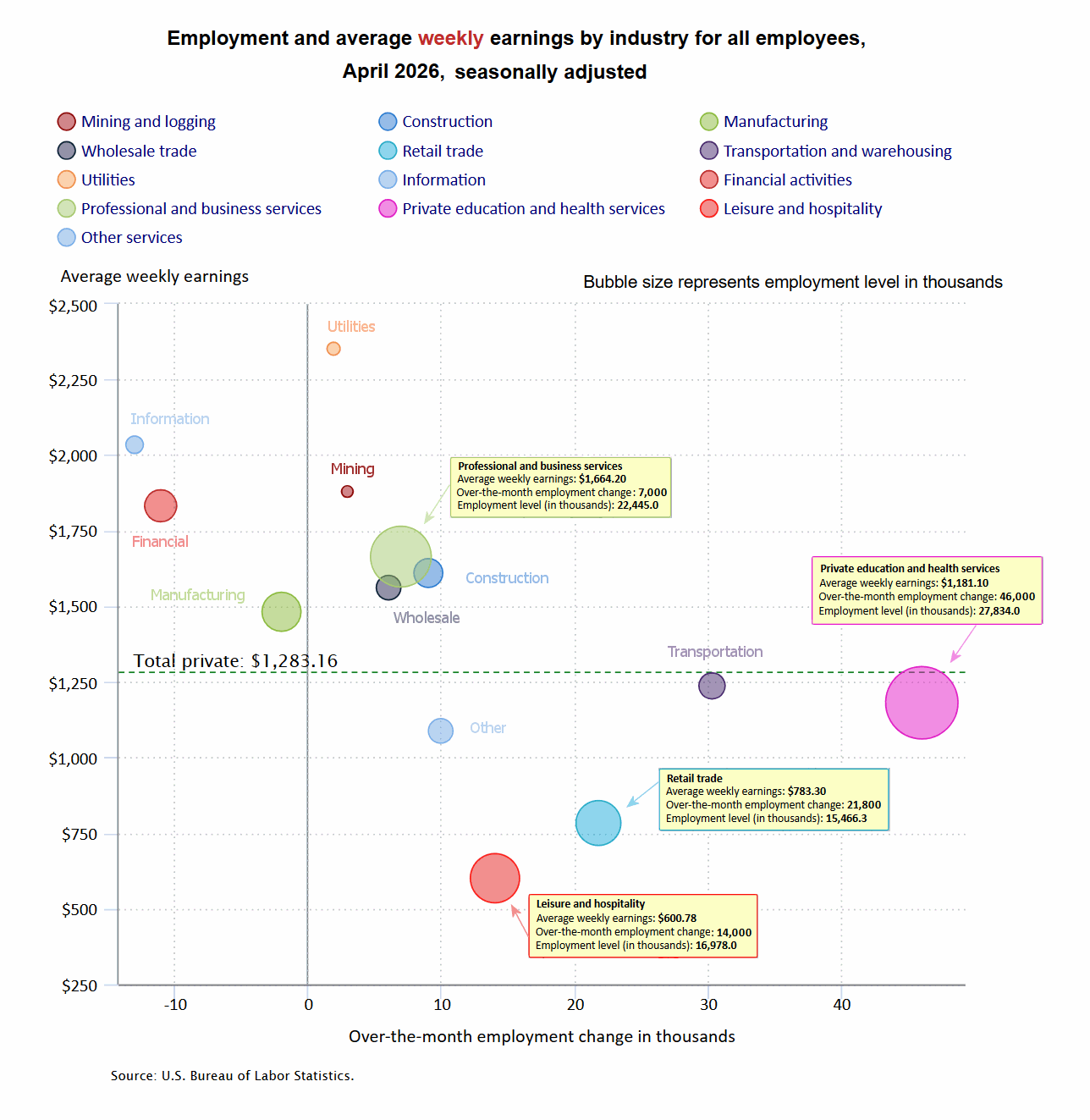 Bubble Chart for April 2026