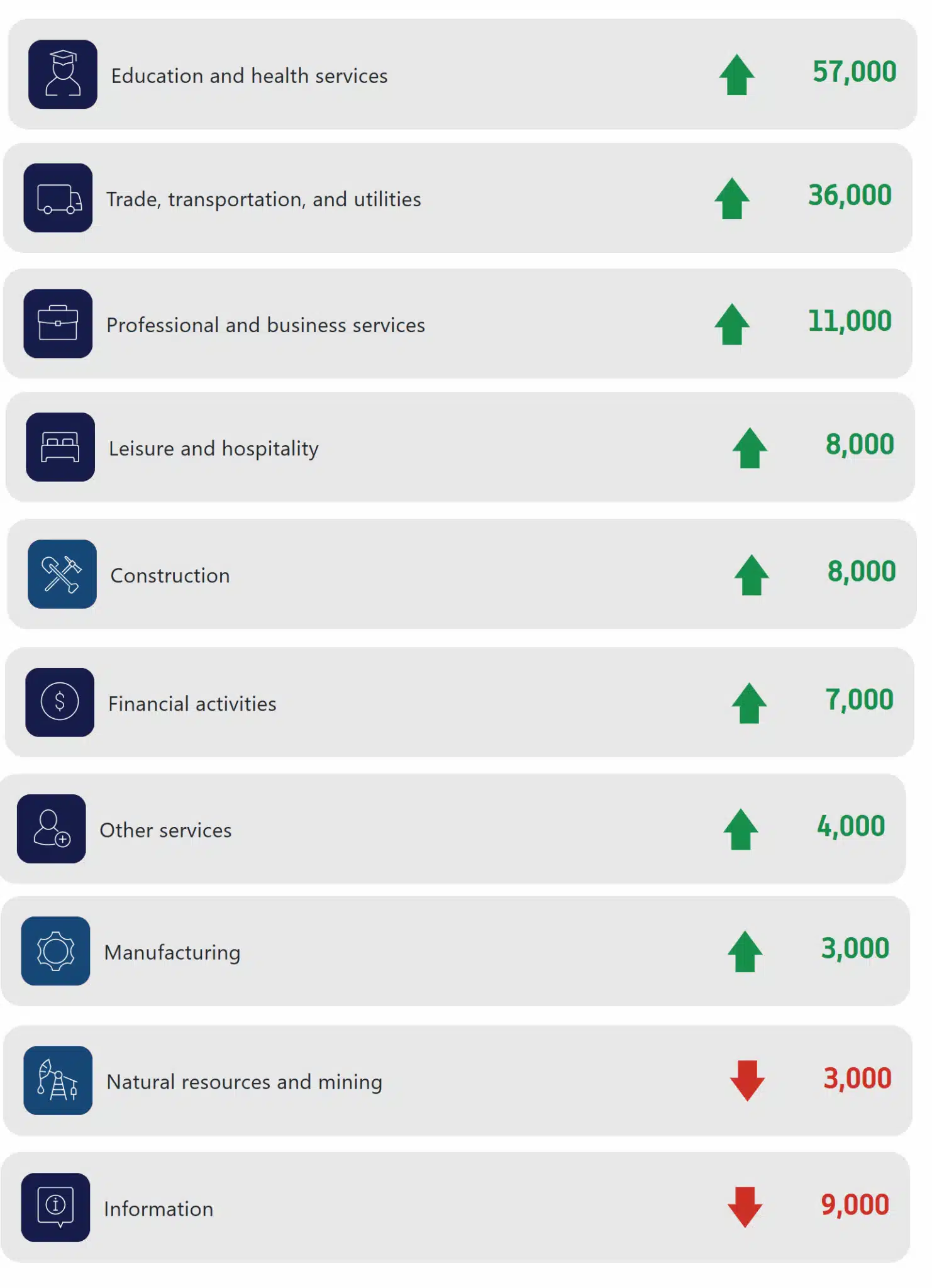 ADP Gainers & Decliners-for May 2026