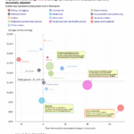Bubble Chart for May 2026