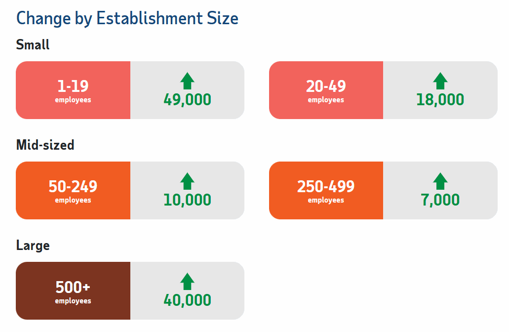 Change by Est Size for May 2026