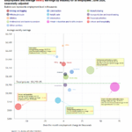 Bubble Chart for June 2026