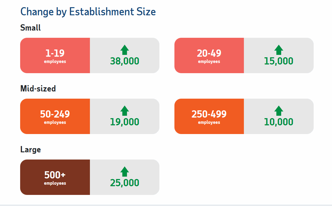 Change by Est Size for Jun 2026
